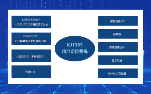 KJ1385精準(zhǔn)人員管理系統(tǒng)